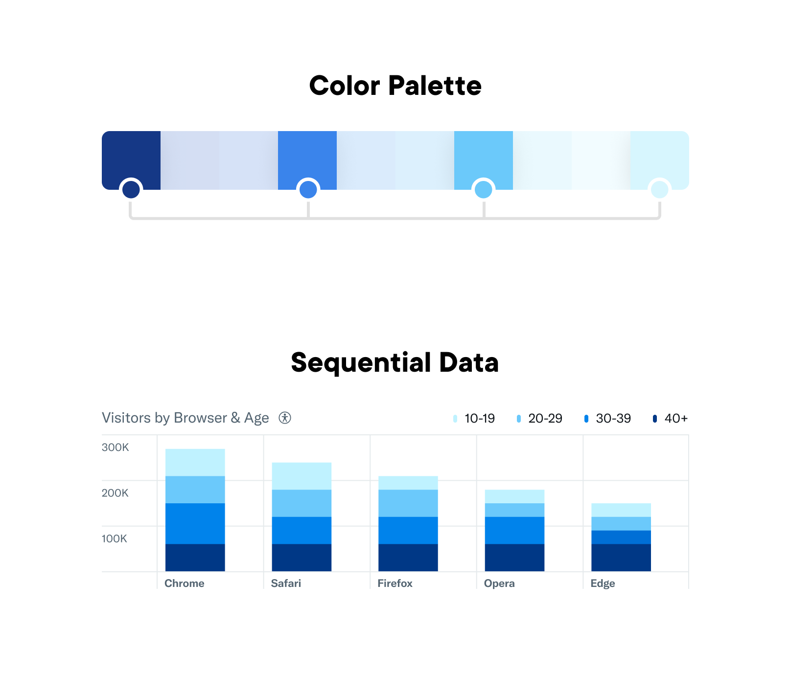 data-viz-color